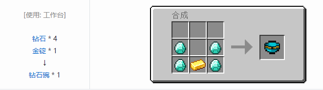 我的世界虚无世界2功能性物品合成表大全