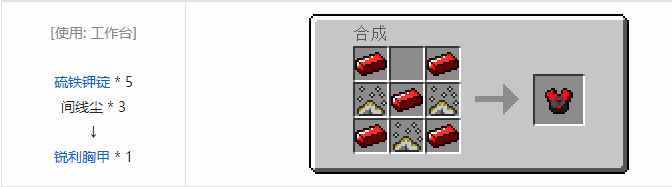 我的世界虚无世界2盔甲合成表大全