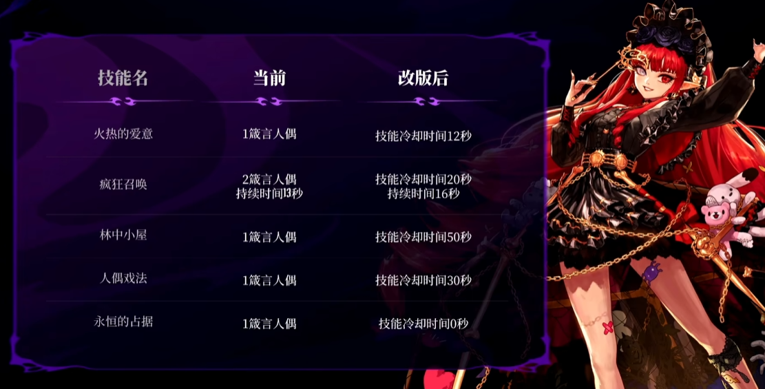 DNF2026春节套装扮外观一览