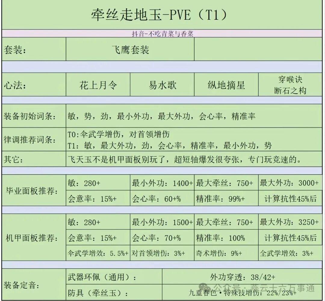 燕云十六声牵丝走地玉配装推荐