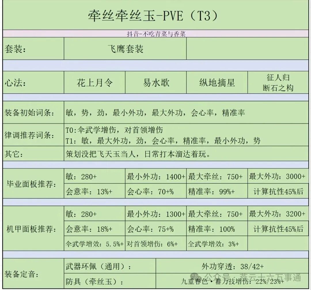燕云十六声牵丝牵丝玉配装推荐