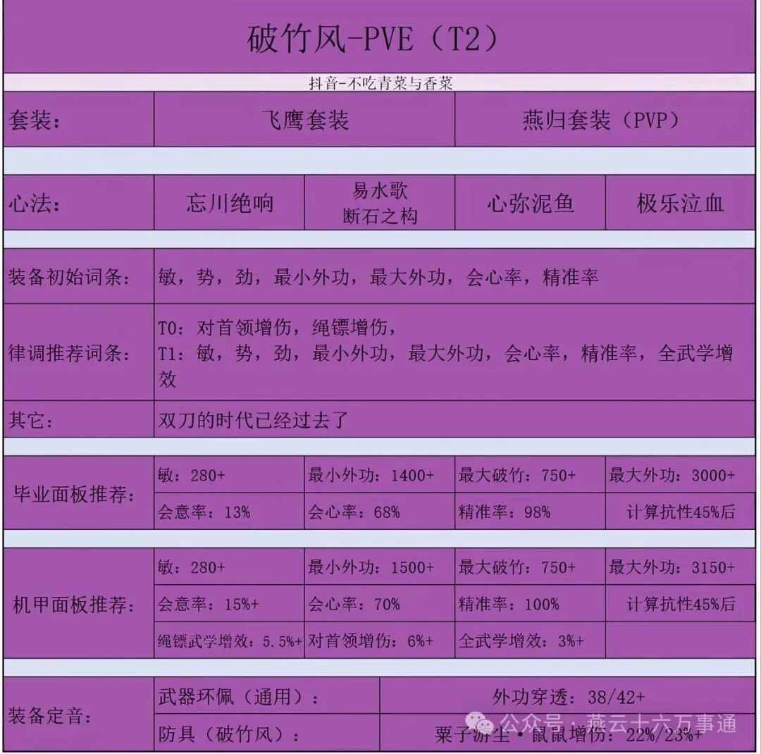 燕云十六声破竹风配装推荐