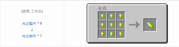 我的世界魔法金属材料合成表大全2026