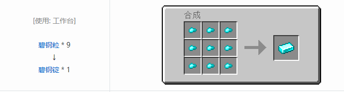 我的世界魔法金属锭合成表大全2026
