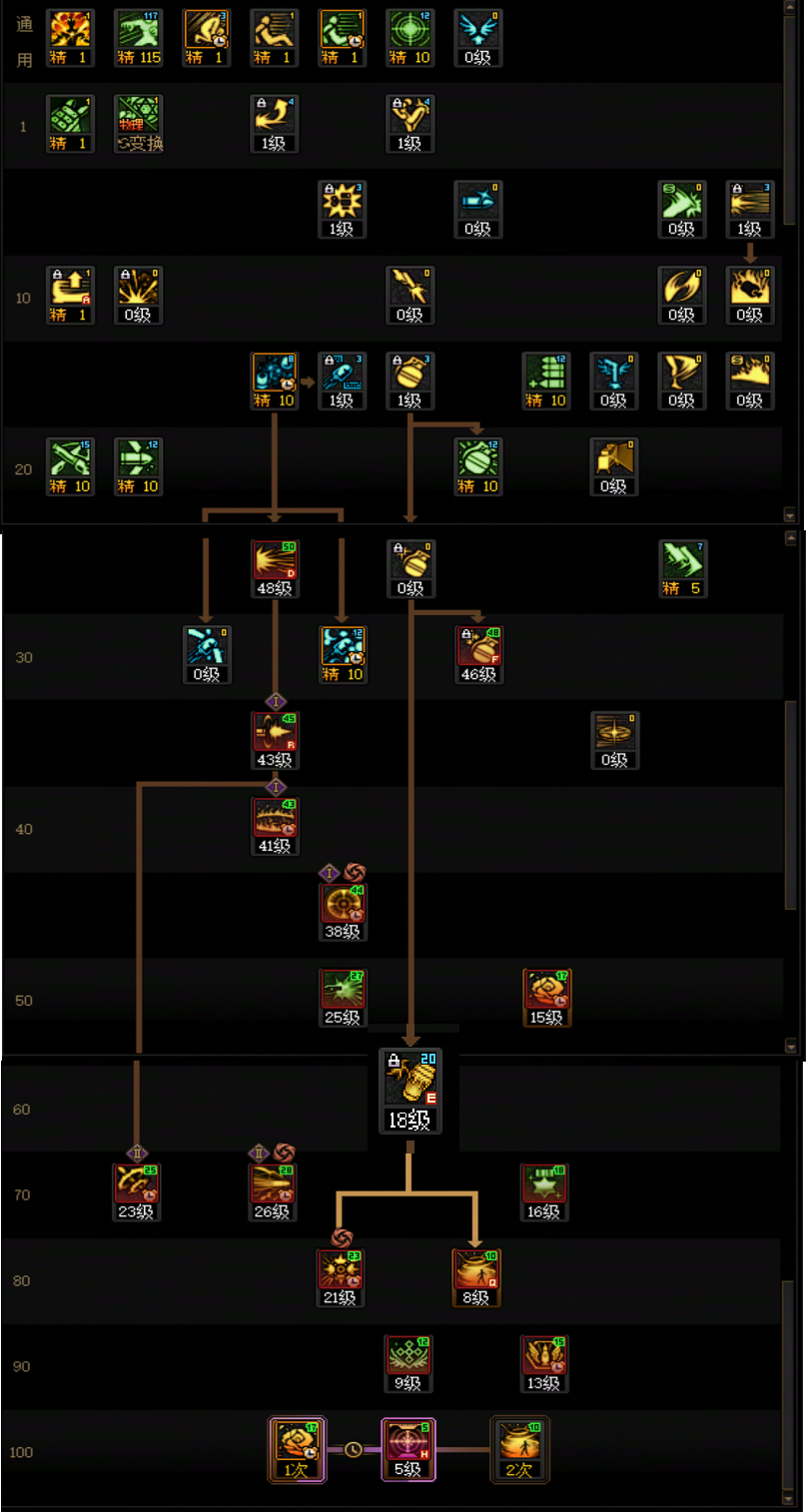 DNF2026男弹药加点攻略