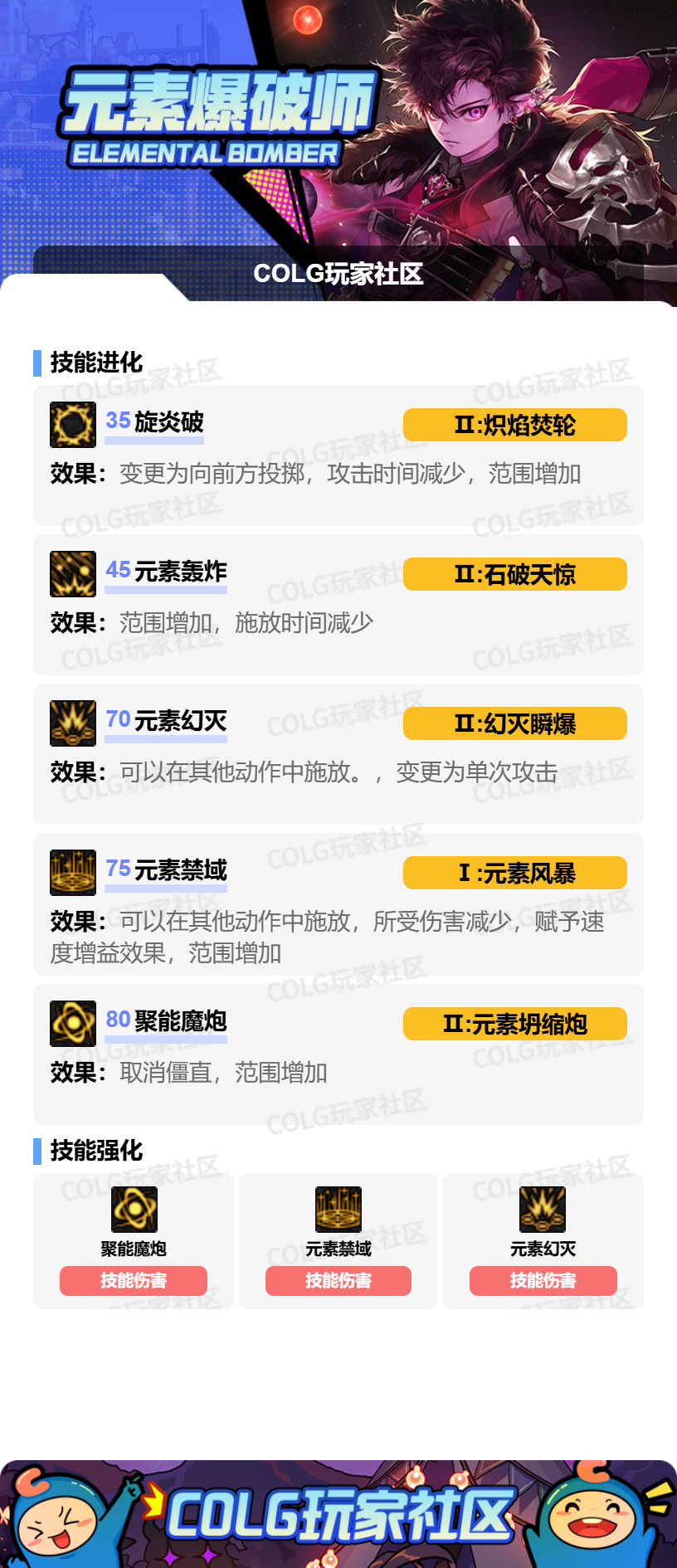 DNF2026魔皇加点攻略