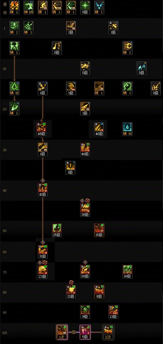 DNF2026血法加点攻略