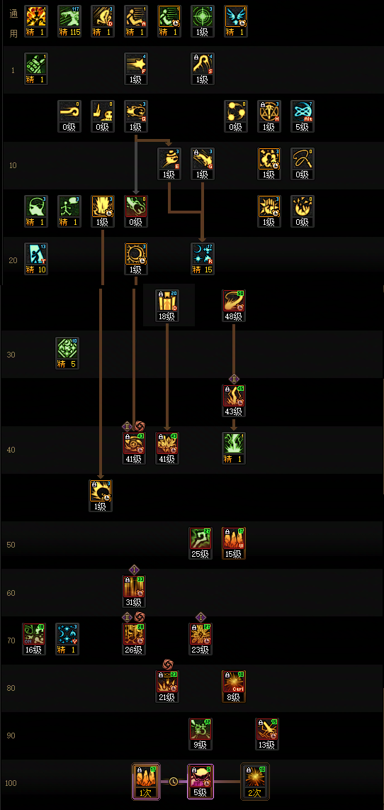 DNF2026元素加点攻略