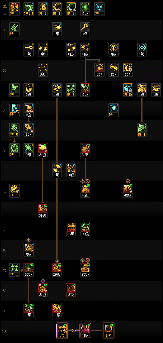 DNF2026魔道加点攻略