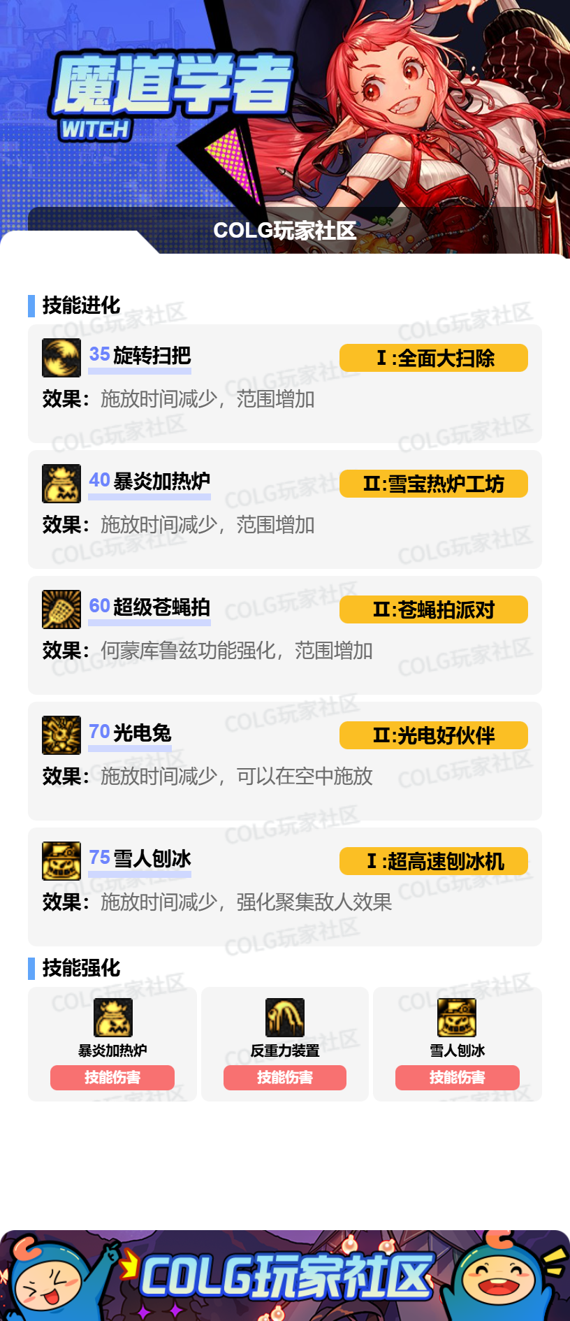 DNF2026魔道加点攻略