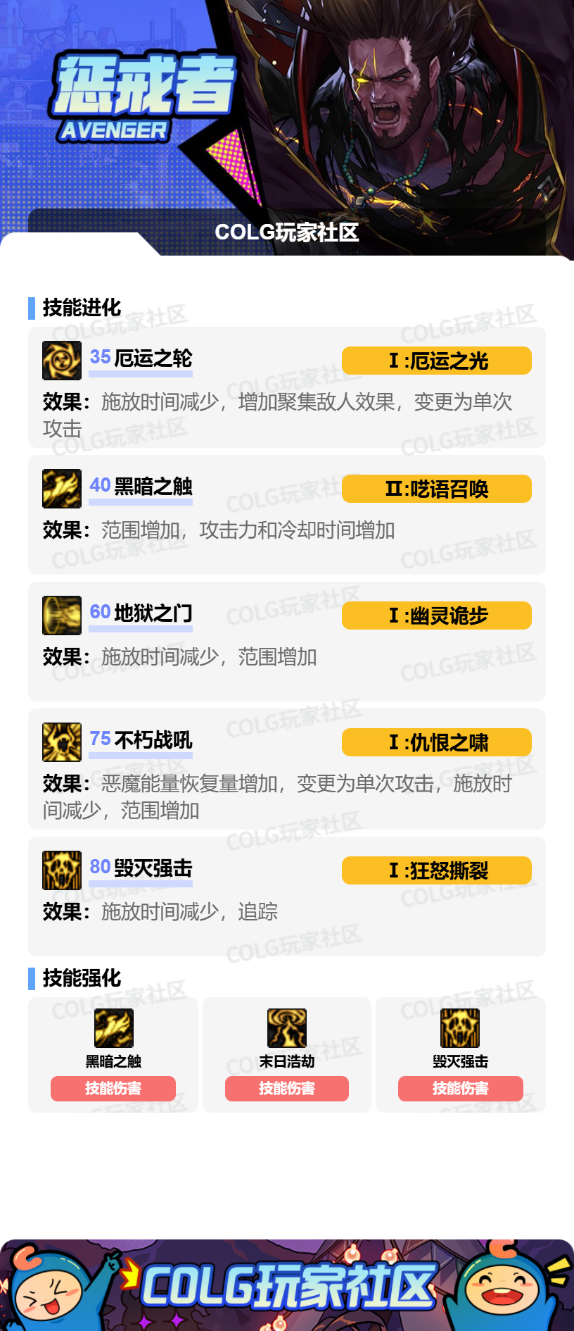 DNF2026复仇者加点攻略