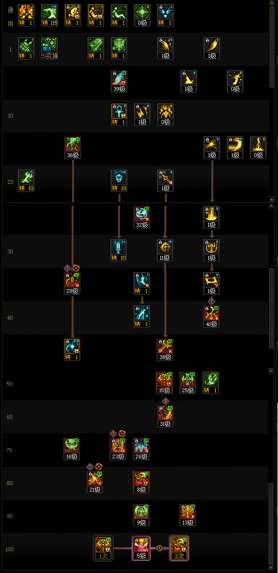 DNF2026奶妈加点攻略