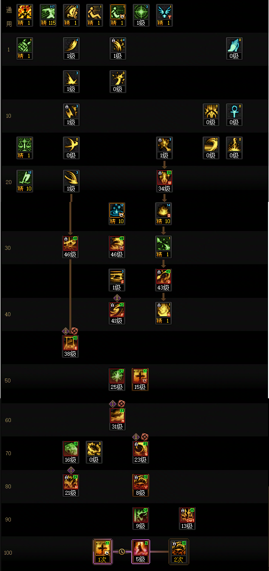 DNF2026异端审判者加点攻略