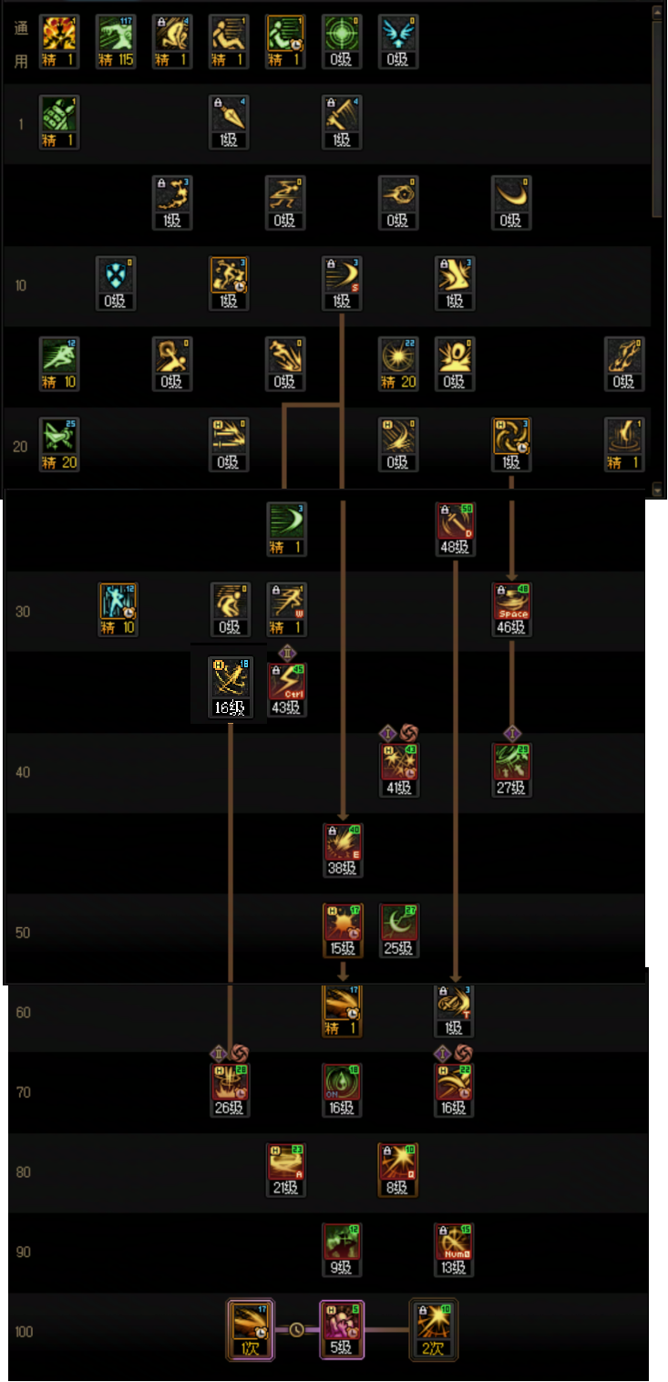 DNF2026刺客加点攻略