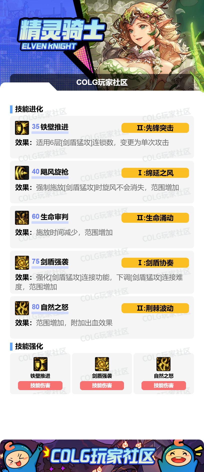 DNF2026精灵骑士加点攻略