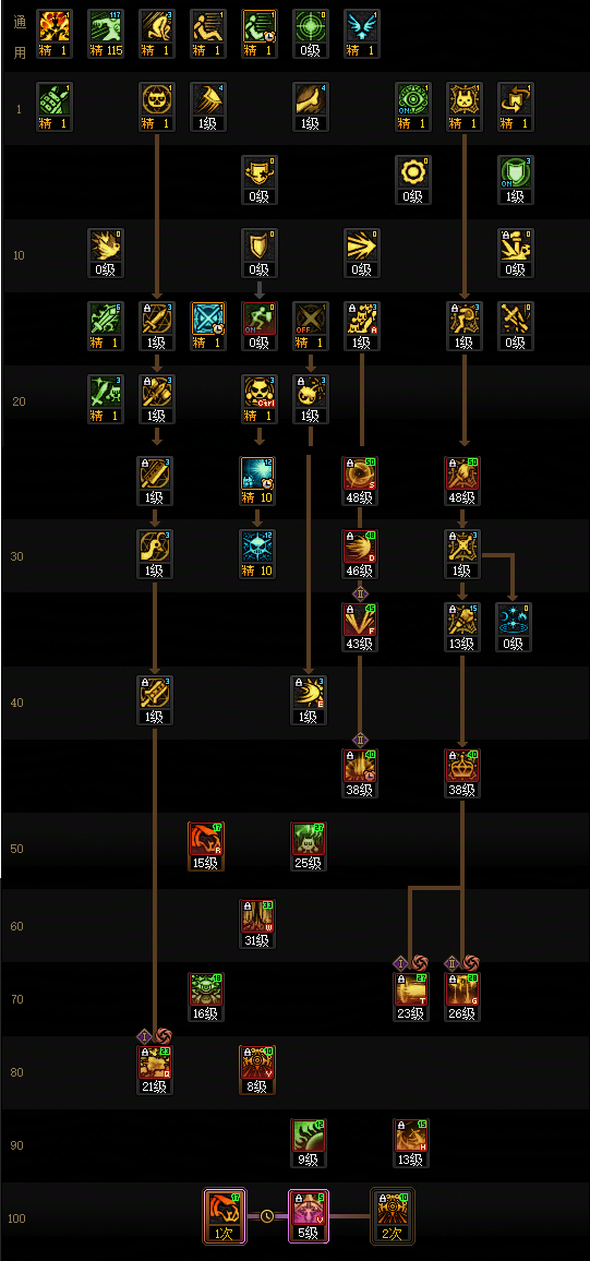 DNF2026混沌魔灵加点攻略