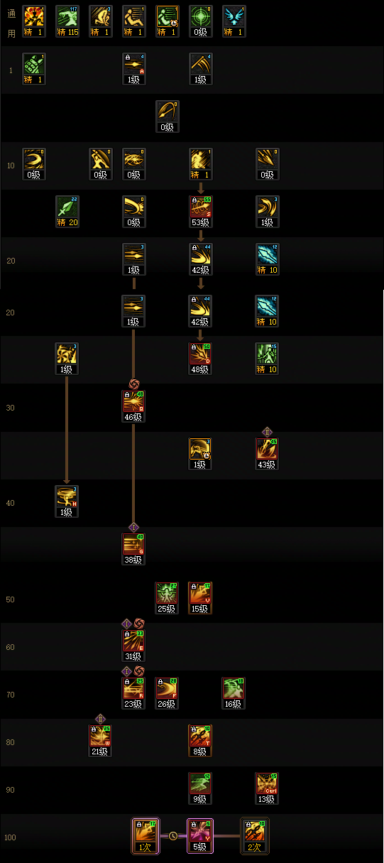 DNF2026决战者加点攻略
