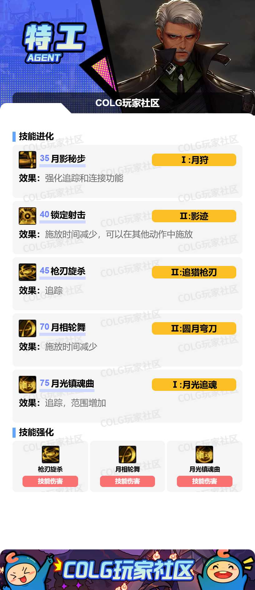 DNF2026特工加点攻略