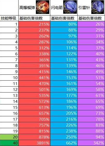 流放之路2 0.4佣兵榴弹开荒BD攻略