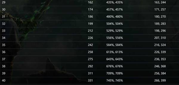 流放之路2 0.4奇塔弗工匠狼人榴弹开荒BD攻略