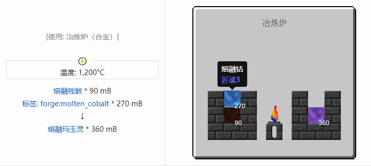 我的世界匠魂3流体合成表大全2026