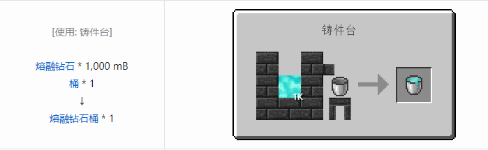 我的世界匠魂3流体合成表大全2026