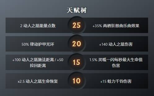 DOTA2朗戈技能效果一览