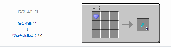我的世界实用拓展合成表大全2026