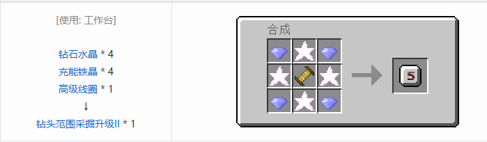 我的世界实用拓展合成表大全2026