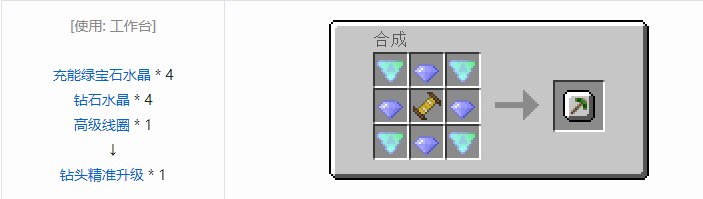 我的世界实用拓展合成表大全2026