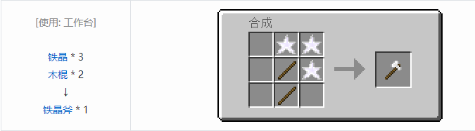我的世界实用拓展工具装备合成表大全2026