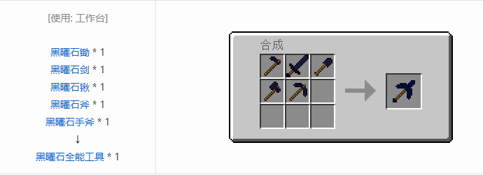 我的世界实用拓展工具装备合成表大全2026
