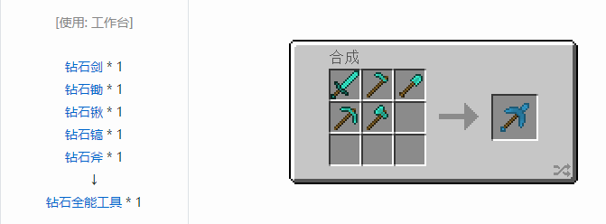 我的世界实用拓展工具装备合成表大全2026