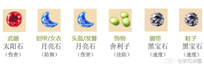 梦幻西游天机城法宝选择攻略2026