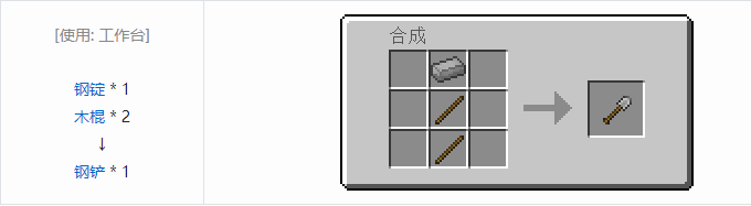 我的世界热力基本工具合成表大全2026