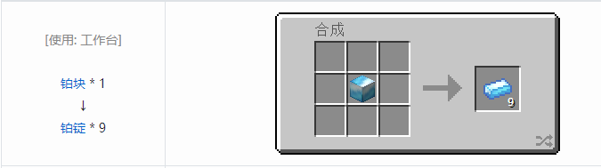 我的世界热力基本金属材料合成表大全2026