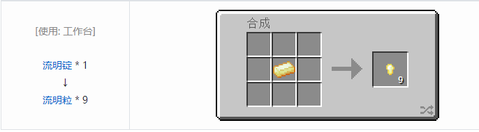 我的世界热力基本金属材料合成表大全2026