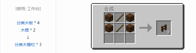 我的世界暮色森林装饰品合成表大全2026