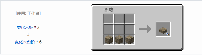 我的世界暮色森林装饰品合成表大全2026