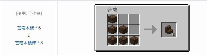 我的世界暮色森林装饰品合成表大全2026