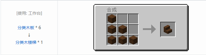 我的世界暮色森林装饰品合成表大全2026