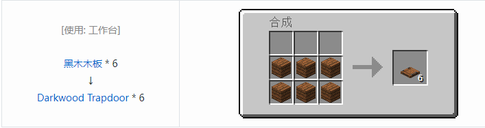 我的世界暮色森林装饰品合成表大全2026