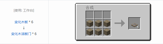 我的世界暮色森林装饰品合成表大全2026