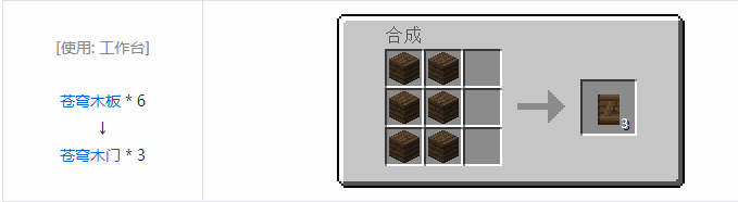 我的世界暮色森林装饰品合成表大全2026