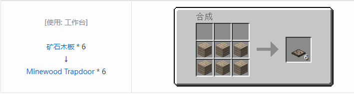 我的世界暮色森林装饰品合成表大全2026