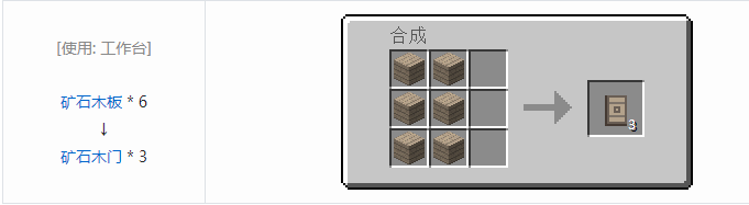 我的世界暮色森林装饰品合成表大全2026