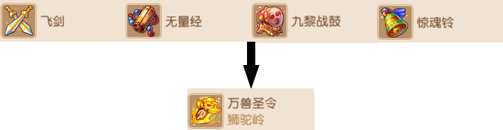 梦幻西游狮驼岭法宝带什么2026