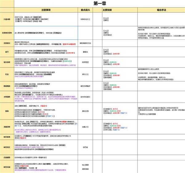流放之路2 0.4双足飞龙黏油炮弹BD推荐