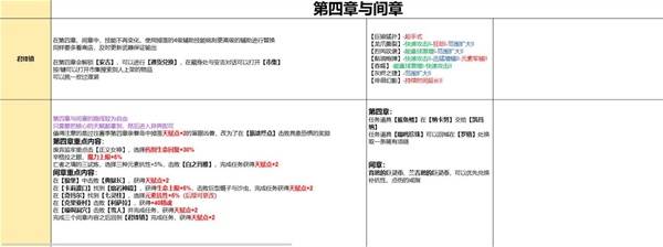 流放之路2 0.4双足飞龙黏油炮弹BD推荐