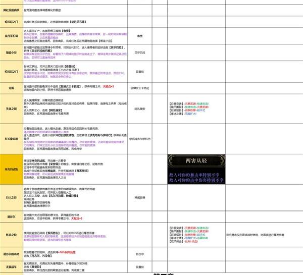 流放之路2 0.4狼德冰爆流开荒BD推荐